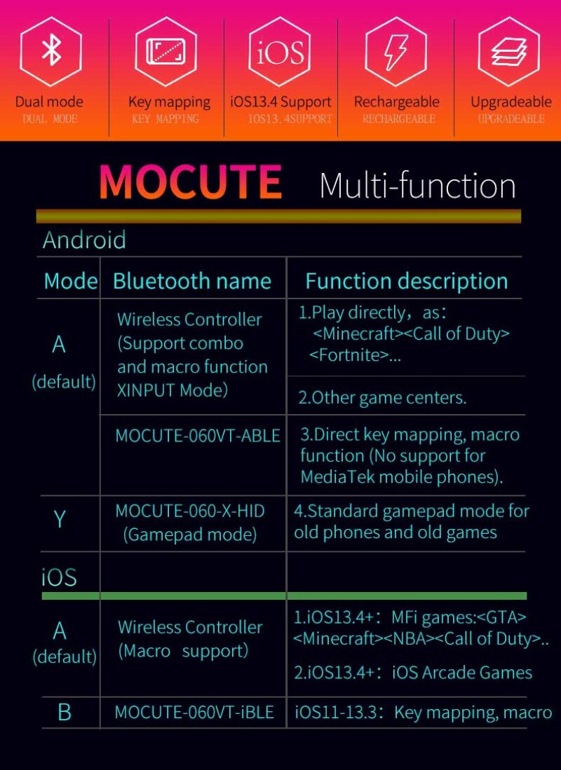 Mobile Game Controller for iPhone Android PC Steam Direct Play 15 Hours Playtime Phone Gamepad Joystick